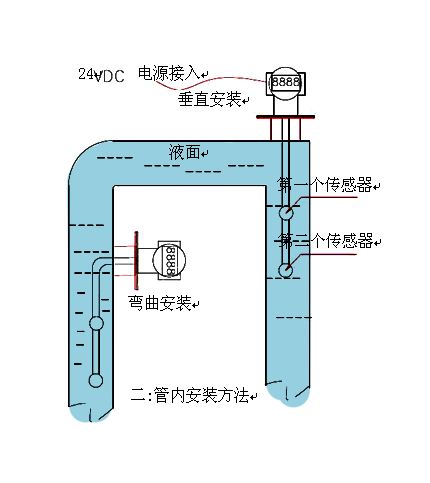 在線(xiàn)密度計(jì)